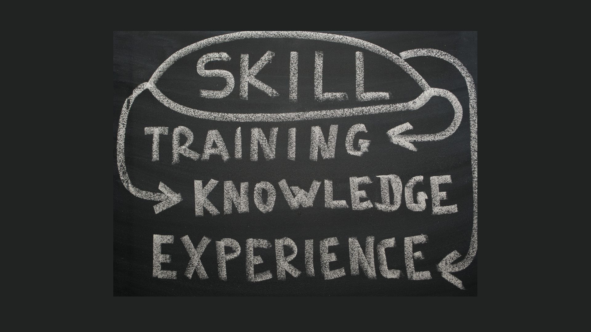 skills = training and experience